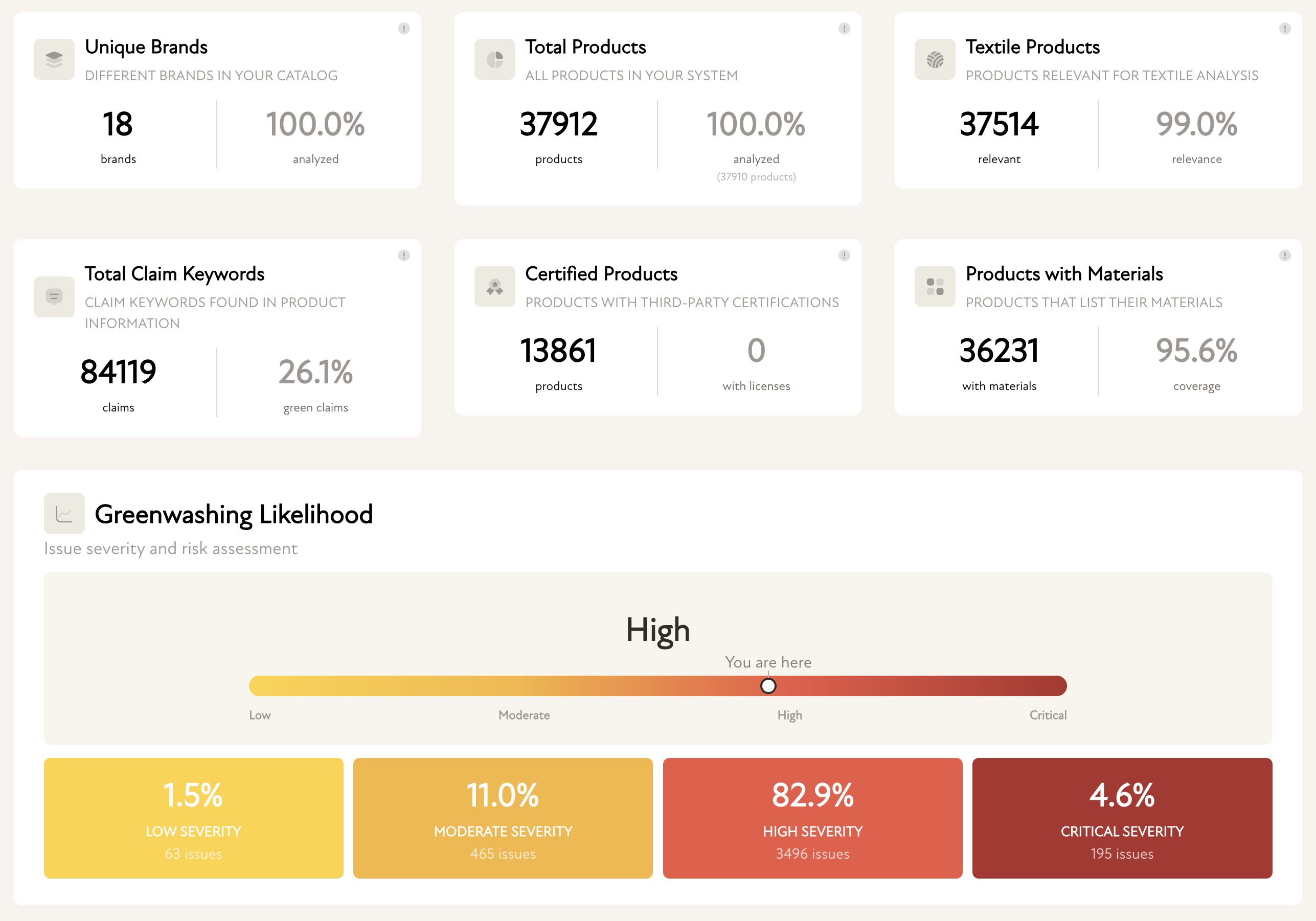 Compliance Insights Dashboard